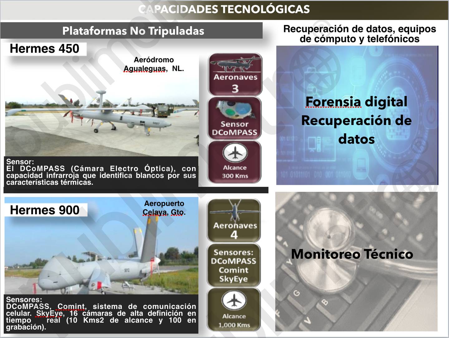 Aeronaves no tripuladas de Sedena vigilan a narcos y al Popocatépetl