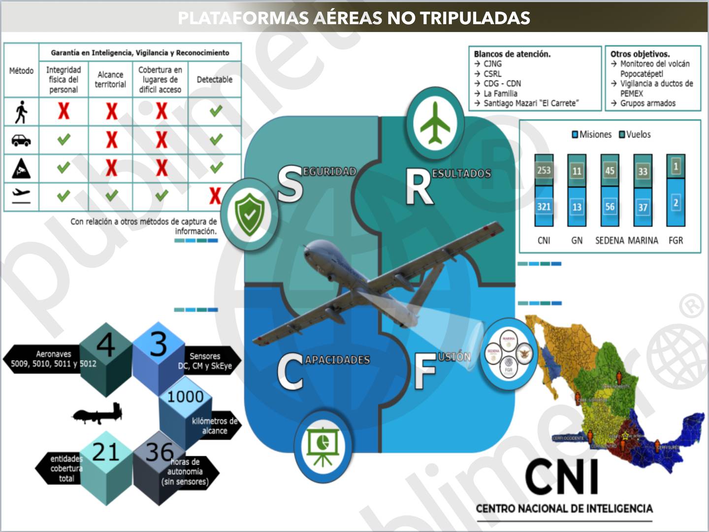 Aeronaves no tripuladas de Sedena vigilan a narcos y al Popocatépetl