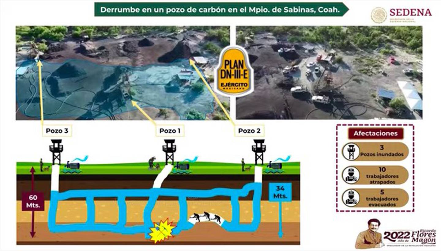 Pozos en mina de Sabinas, Coahuila. Foto: Sedena