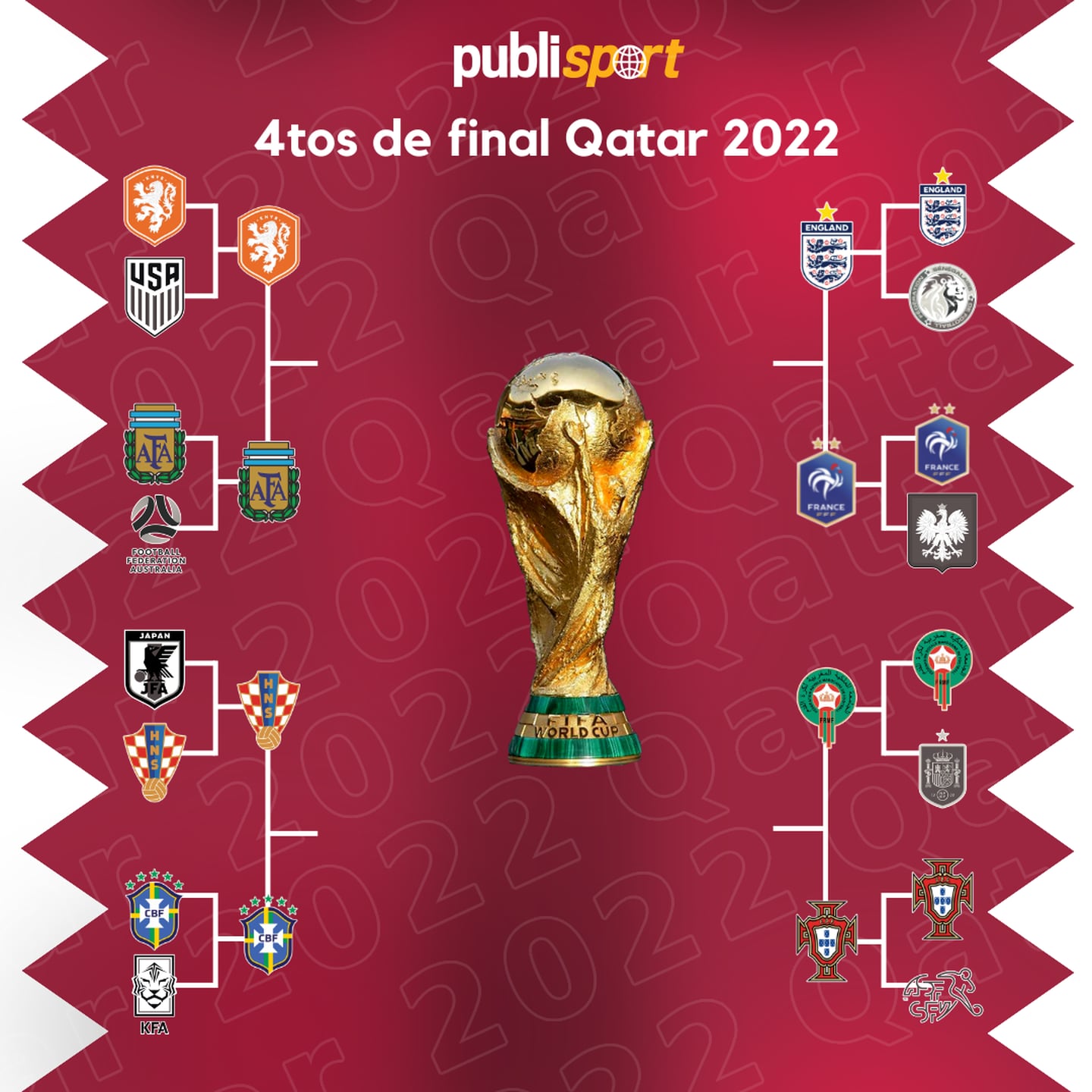 Cuartos de final Mundial Qatar 2022 horarios y días