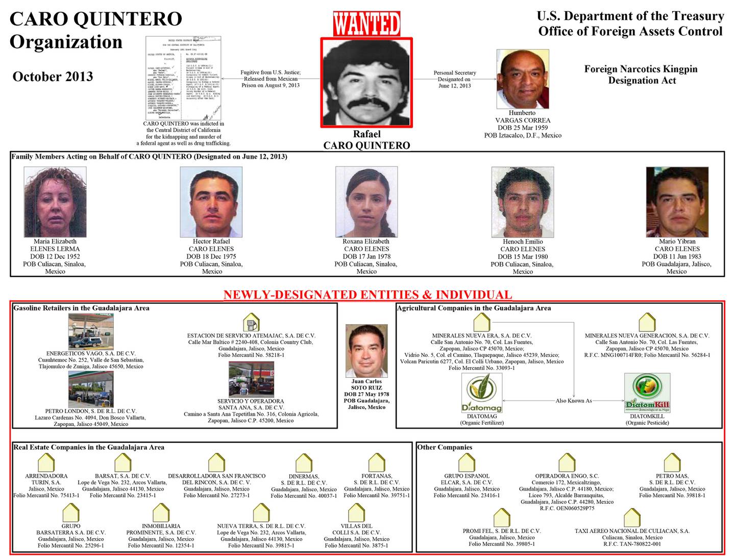 Cartel emitido por la OFAC con la estructura de la organización de Rafael Caro Quintero.