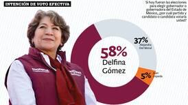 ChatGPT destaca que Delfina Gómez arrasaría si hoy fuera la elección de Edomex