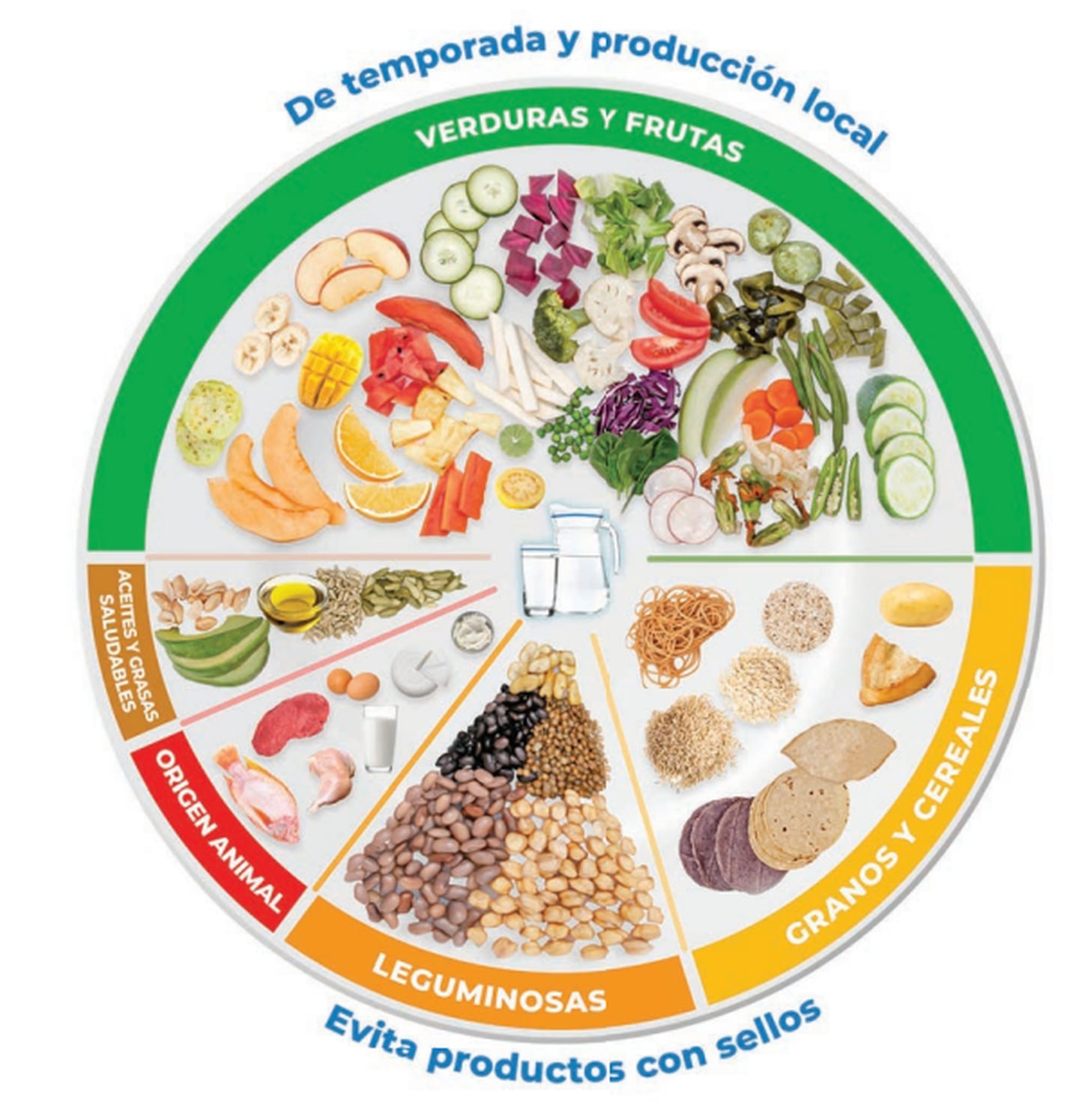 Estas son las nuevas proporciones del Plato del Buen Comer