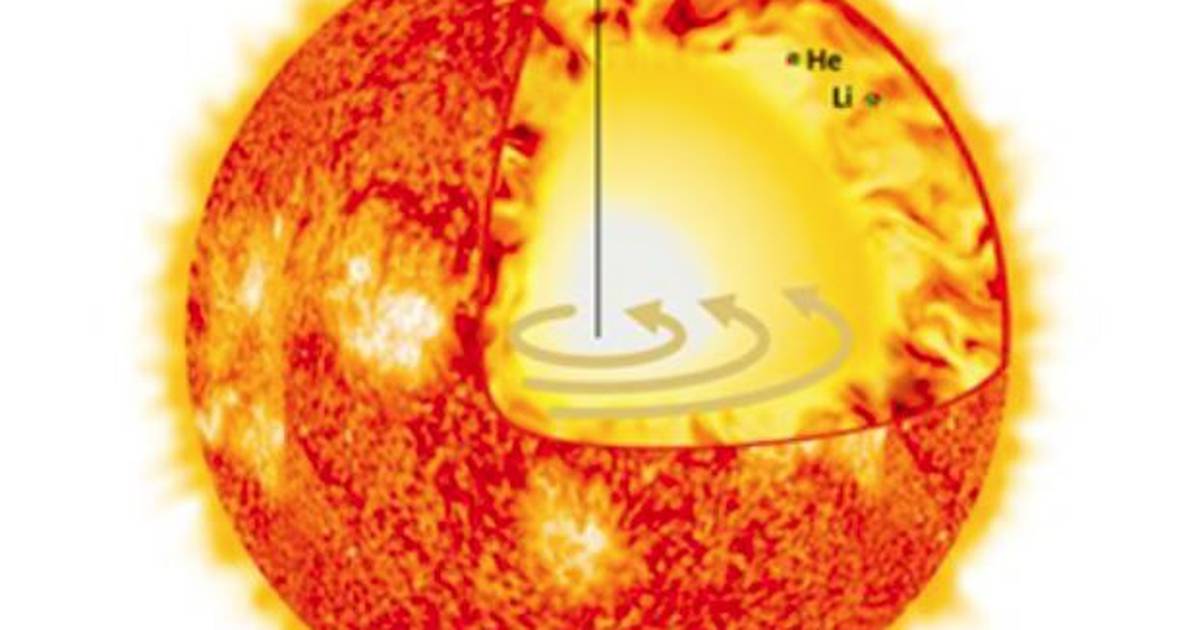 Science.  – A model that successfully solves part of the “solar problem” – Publimetro México