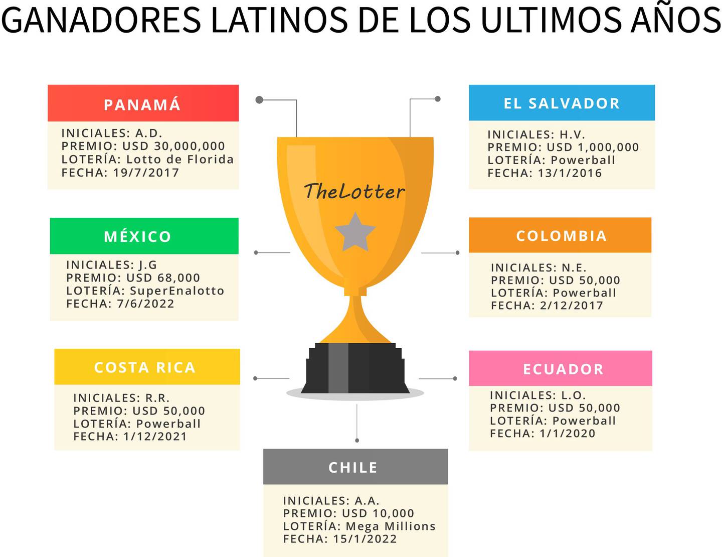 TheLotter, Mega Millios, TheLotter App, TheLotter resultado, TheLotter es confinable, TheLotter es seguro, TheLotter México, TheLotter USA
TheLotter mi cuenta, TheLotter es falso, TheLotter ganadores