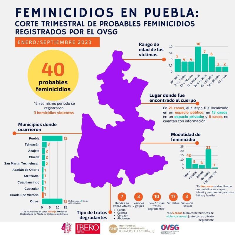 Corte de enero a septiembre.