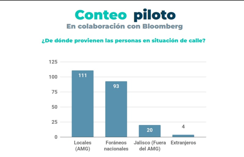 GOBIERNO DE GUADALAJARA