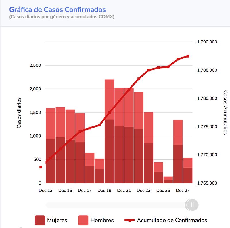 Datos Abiertos CDMX