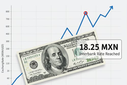 ¿Dólar se dispara? Mira en qué banco cerró más caro hoy