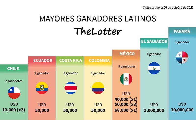 TheLotter
Mega Millios
TheLotter App
TheLotter resultado
TheLotter es confinable
TheLotter es seguro
TheLotter México
TheLotter USA
TheLotter mi cuenta
TheLotter es falso
TheLotter ganadores
Powerball