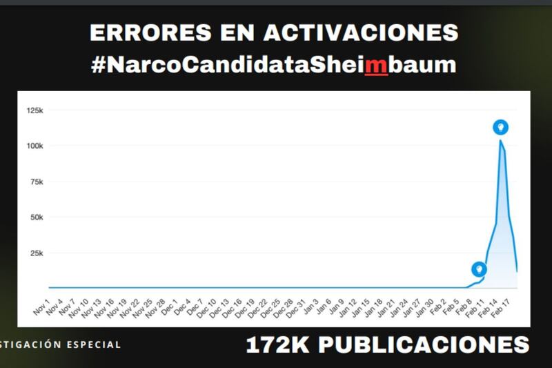 Investigación-xochibots-bots-Morena-AMLO