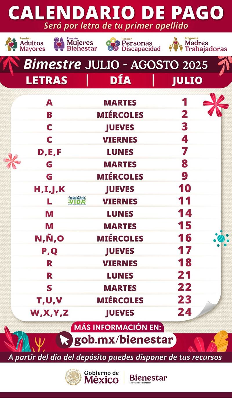 Pagos del bienestar.