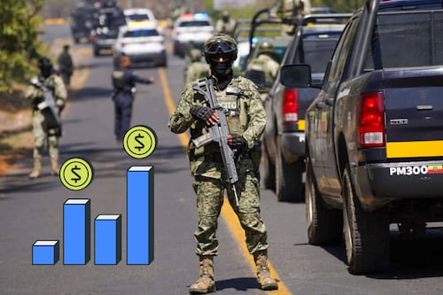 México opera con menor inversión en seguridad que el promedio de la OCDE, pese al impacto económico del delito.