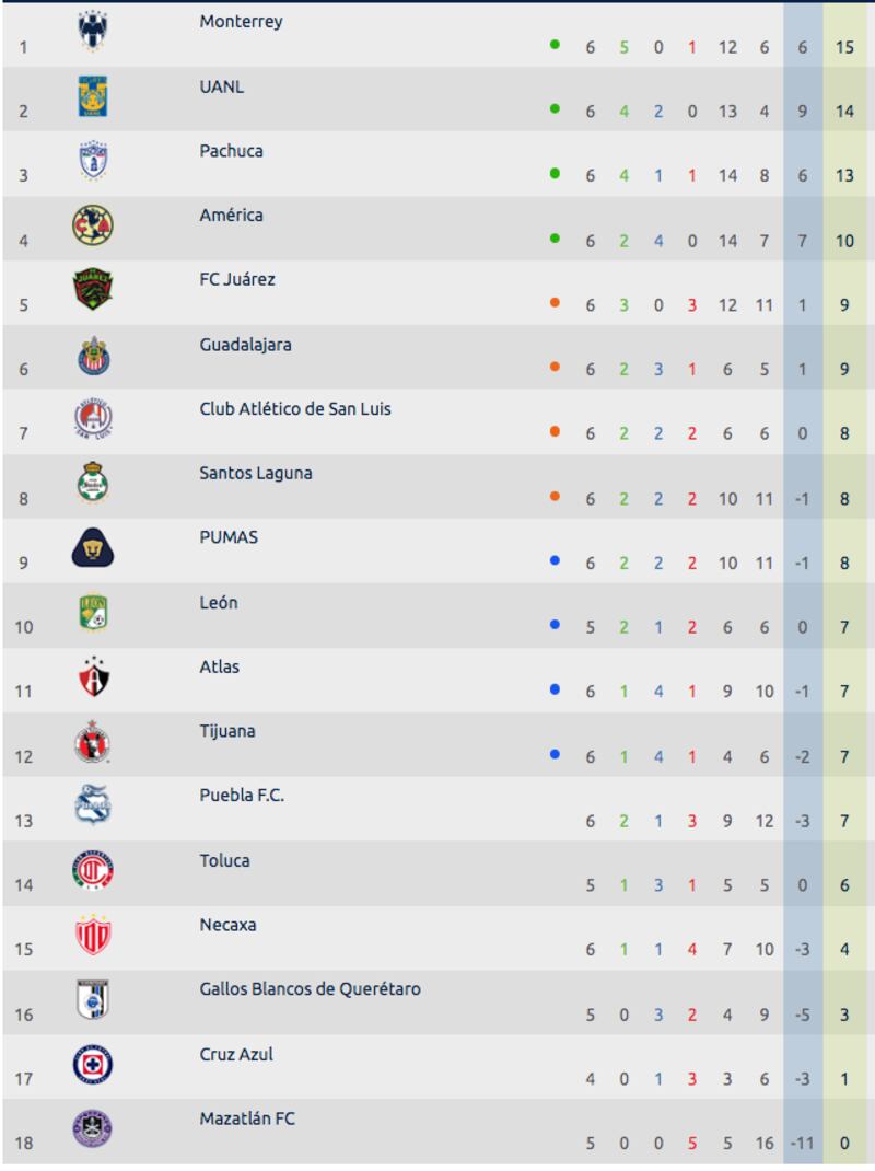 Liga mx
