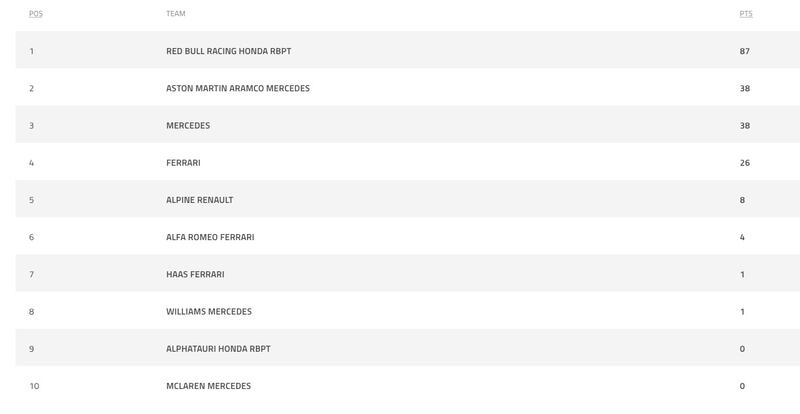 Tabla general F1