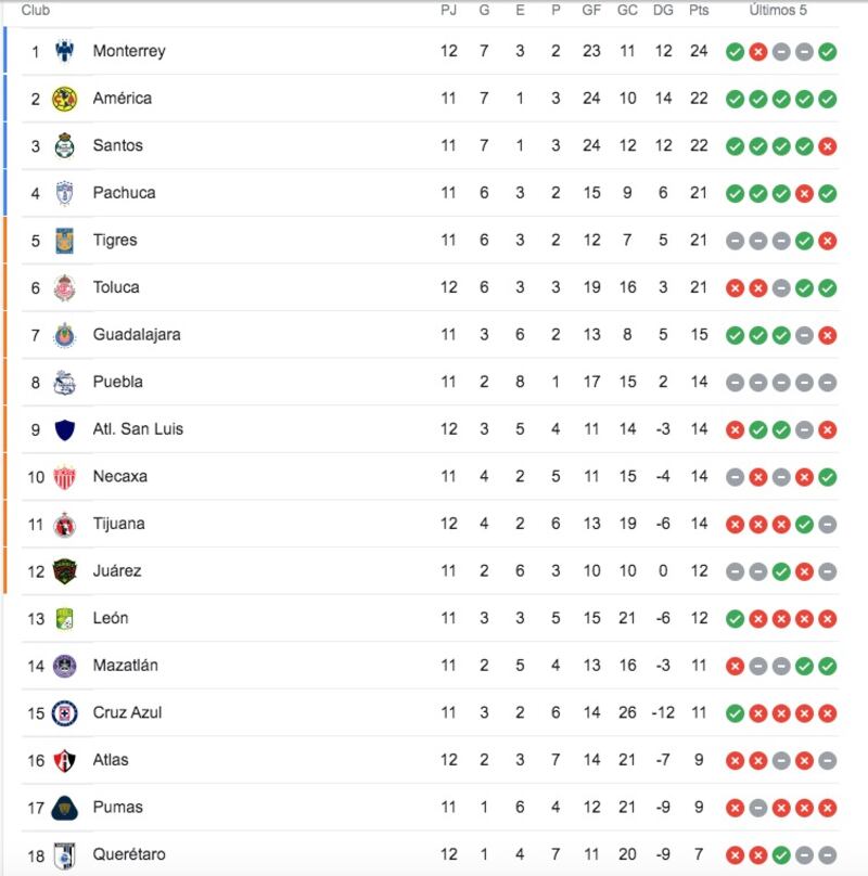 Liga Mx