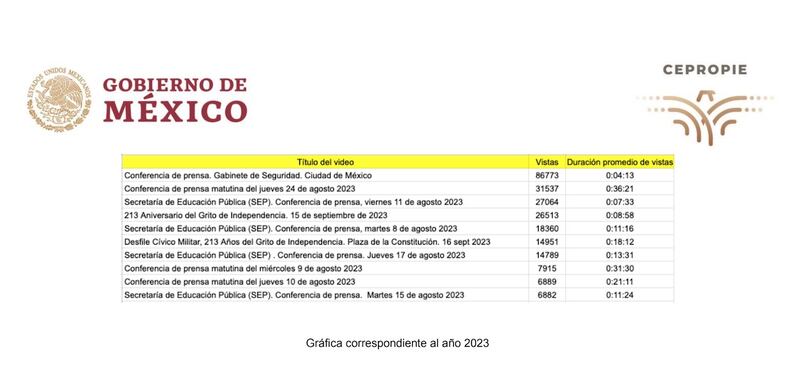 Mañaneras.
