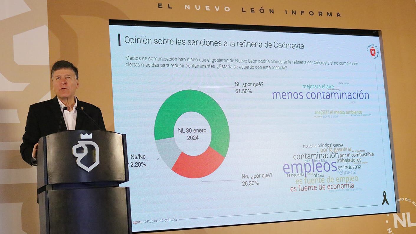 Alfonso Martínez dijo que añadirán pruebas de la NASA para demostrar que la Refinería es fuente de contaminación.