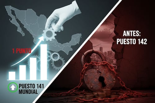México mejora en el Índice de Corrupción 2025: sube un punto y escala al puesto 141 a nivel mundial