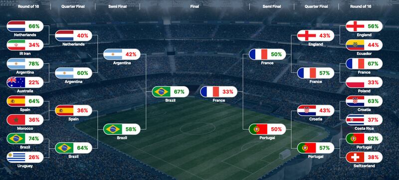 Qatar 2022
