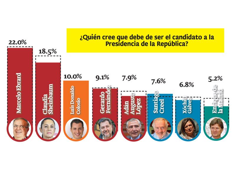 Despuntan favoritos en el arranque de la contienda interna de Morena