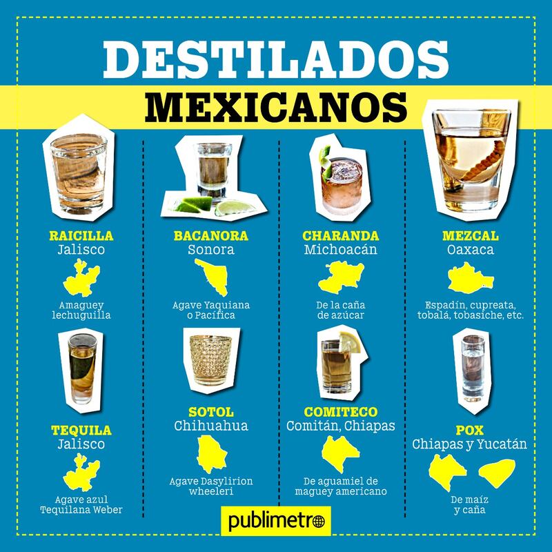 Destilados Mexicanos.