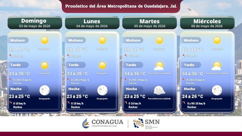 CONAGUA/ SMN