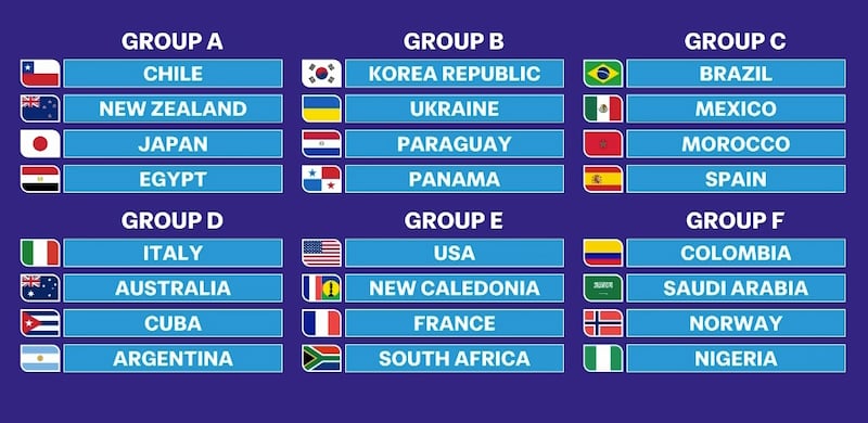 Grupos Mundial Sub-20