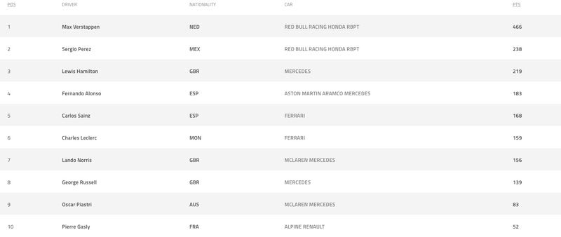 Campeonato pilotos F1