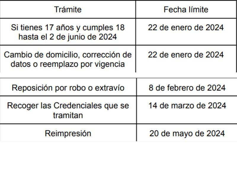 Las fechas para tramitar la credencial