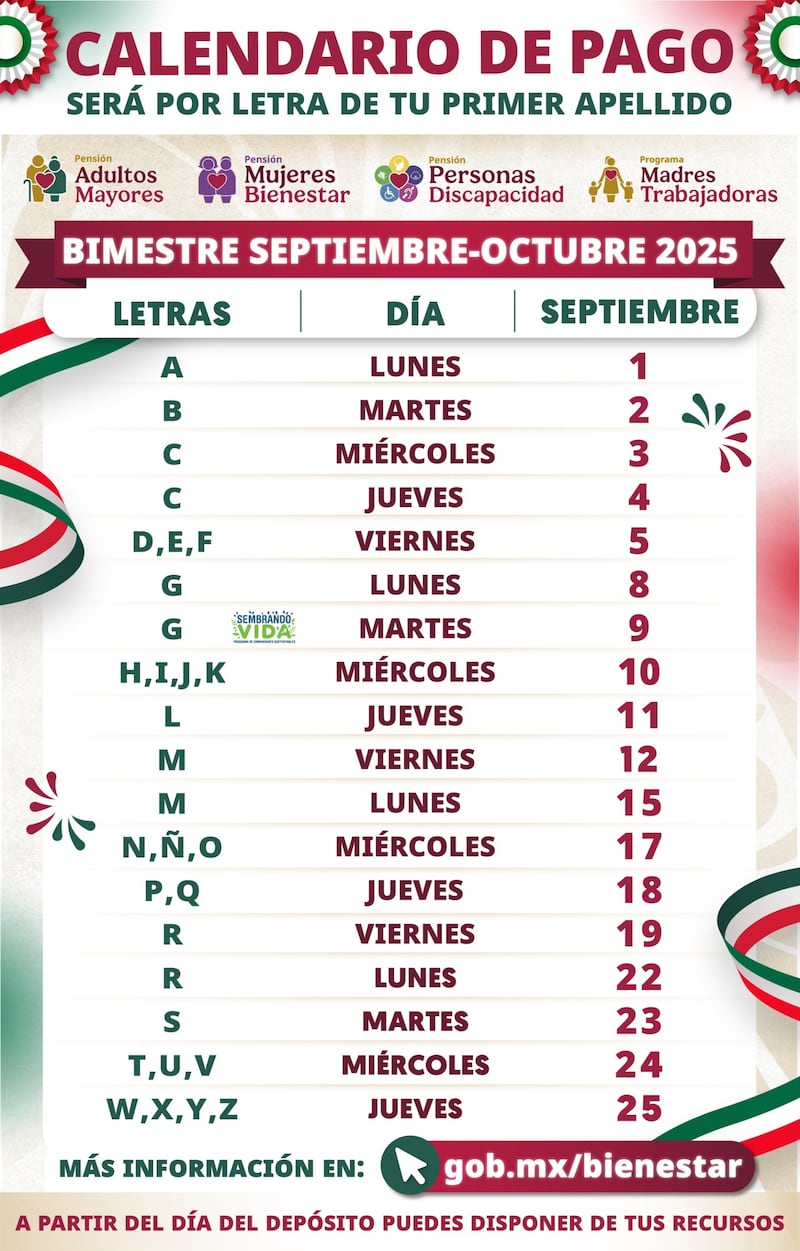 Pensión del Bienestar.