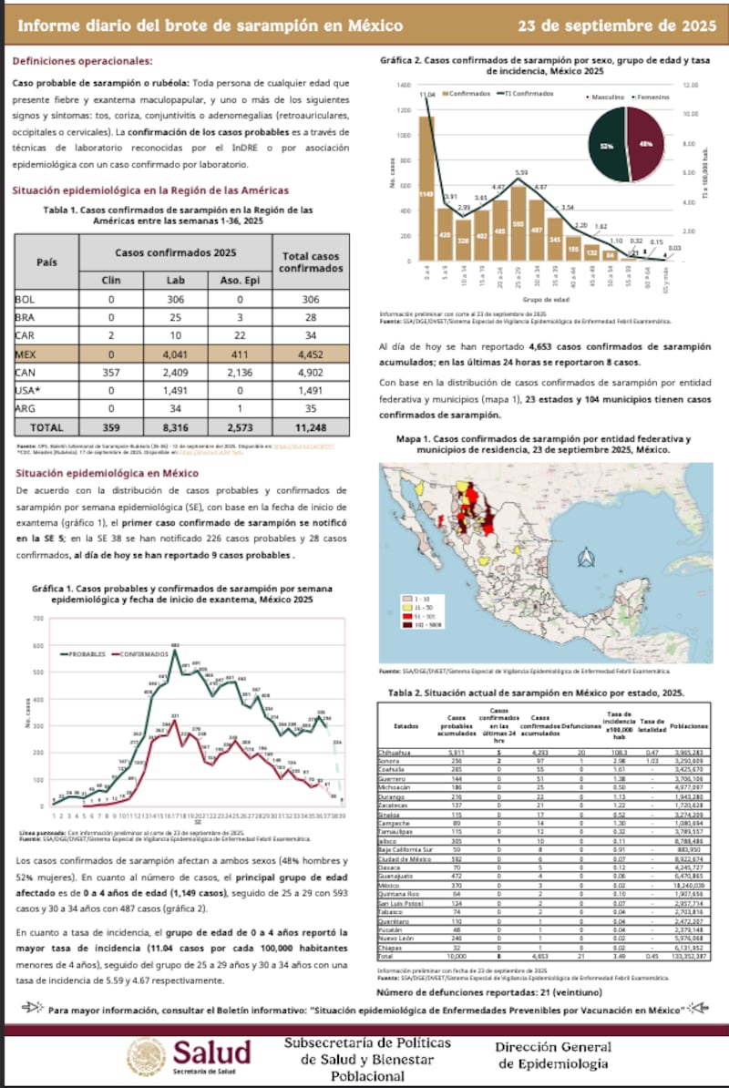 Boletín Informativo de Sarampión de la SS