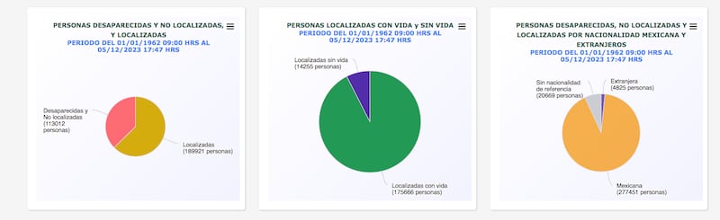 Desapariciones forzadas en México (CNB)