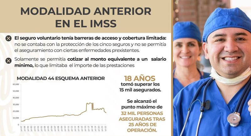 IMSS