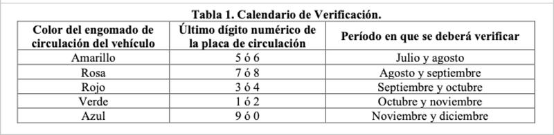 Calendario de Verificación CDMX