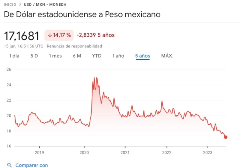 Peso.