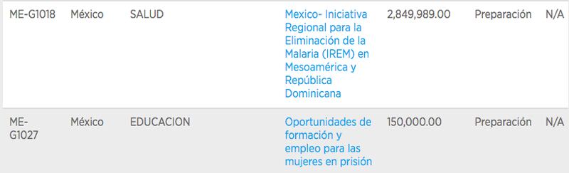 Banco Interamericano: SHCP niega solicitudes de crédito