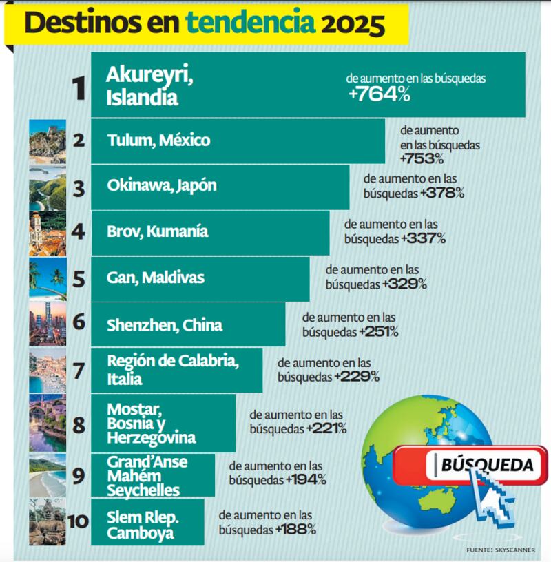 México se ausenta de la Expo Osaka 2025 y FITUR 2025