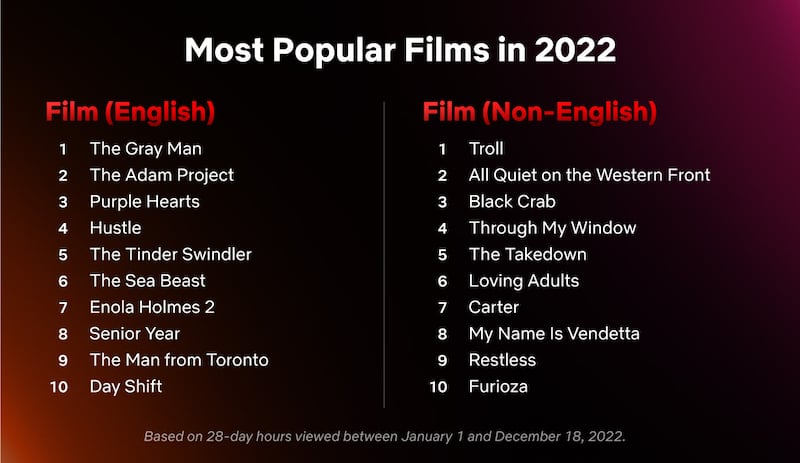 Netflix: Top 10 de mejores películas y series de habla inglesa y no inglesa