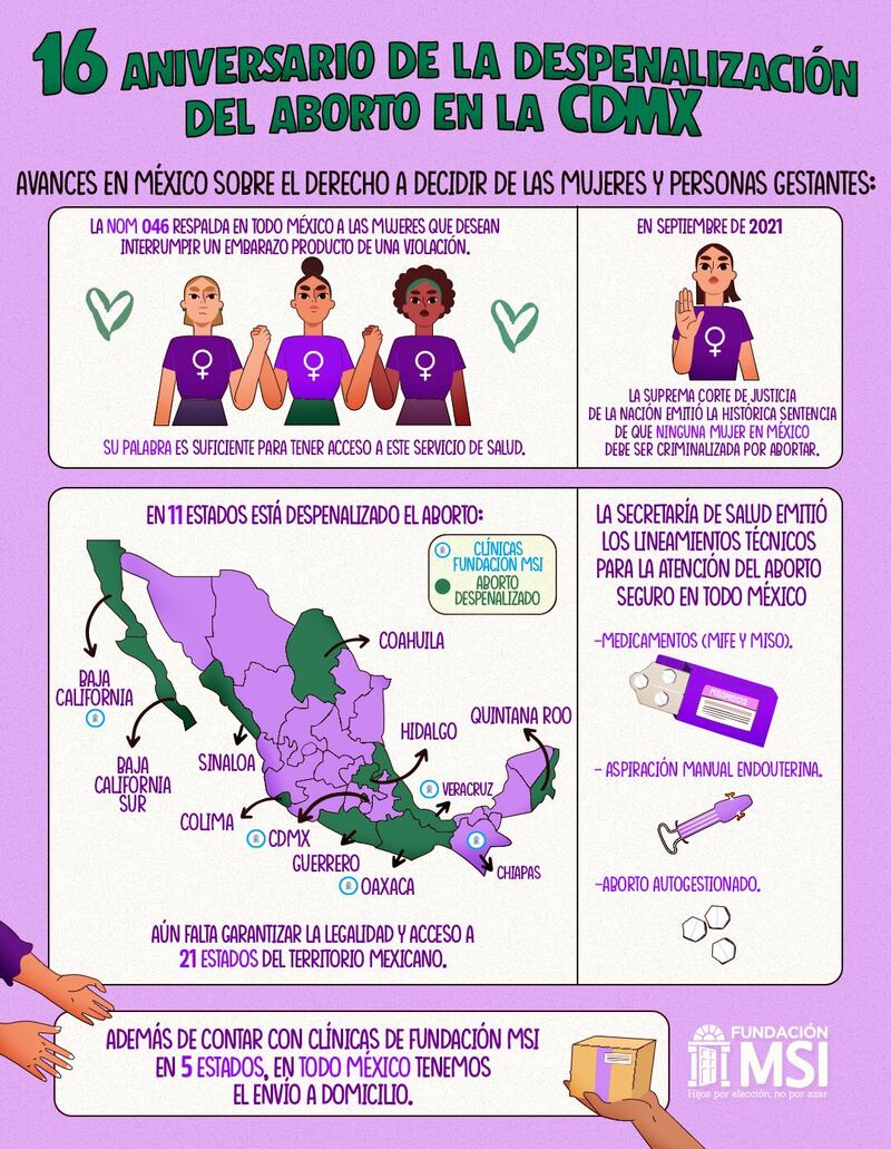 16 aniversario de la despenalización del aborto en CDMX.