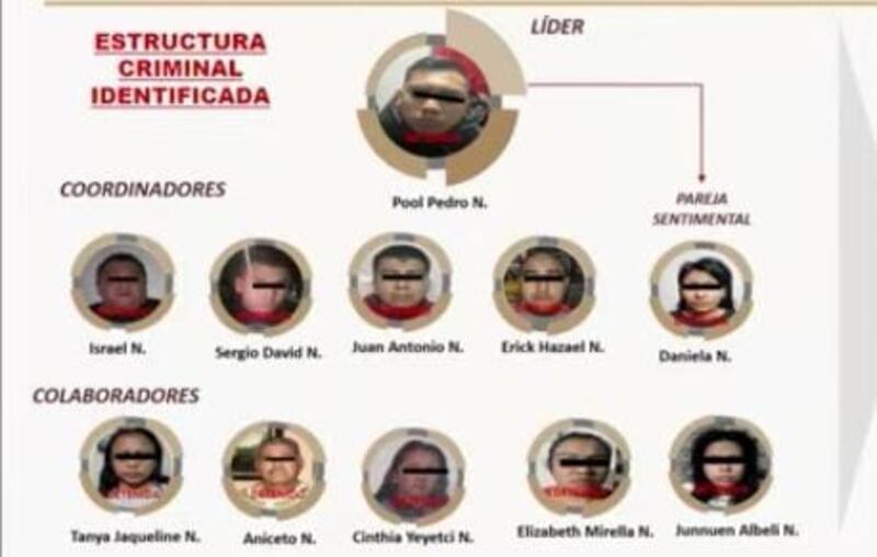 Célula criminal relacionada con el ataque al periodista Ciro Gómez Leyva. Foto: Cortesía