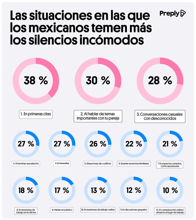 Silencio en los mexicanos