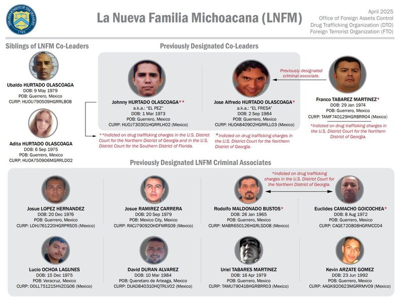 La Nueva Familia Michoacana