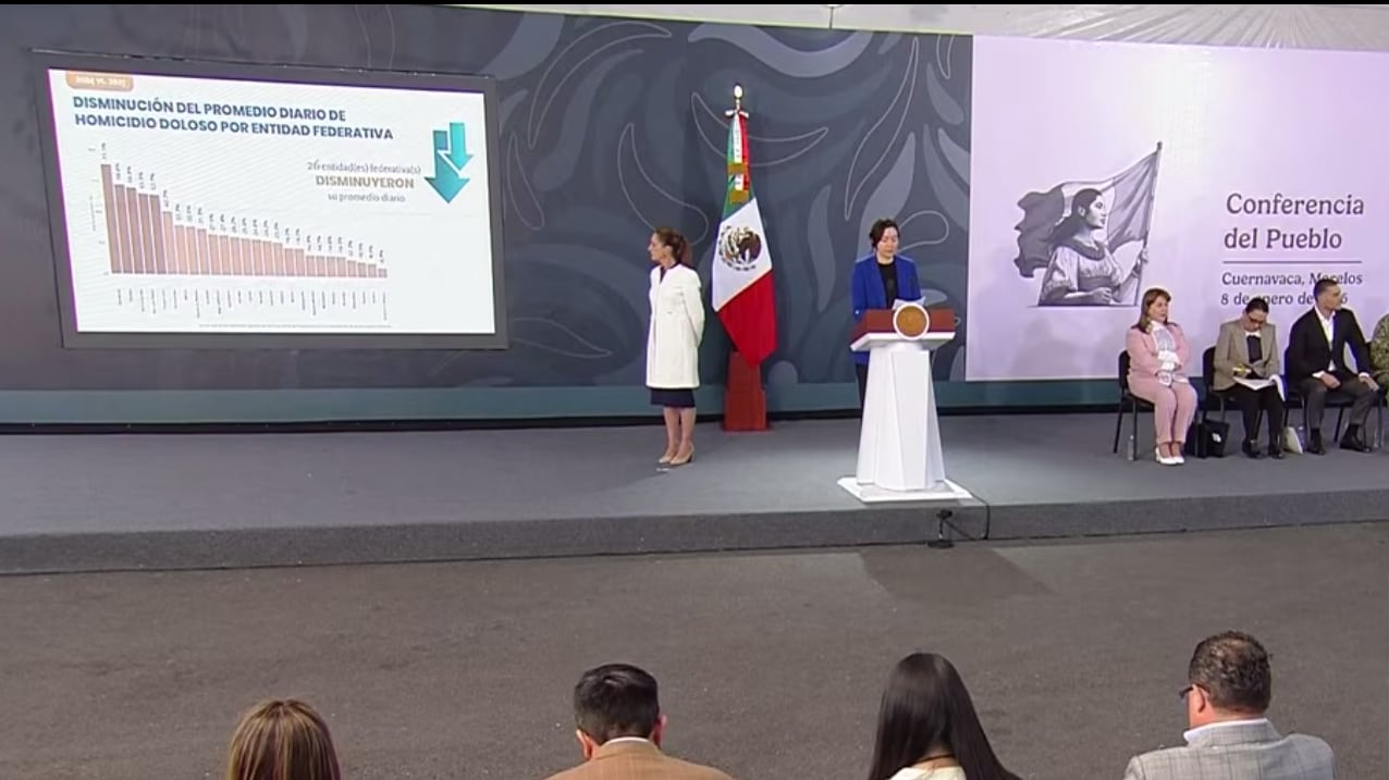 Una marcada disminución este delito de alto impacto ha sumado ya 10 meses consecutivos a la baja.