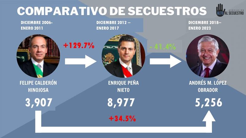 Alto al Secuestro marzo 2023