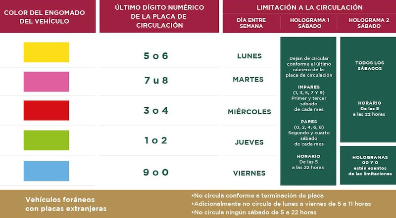 Sedema Hoy No Circula