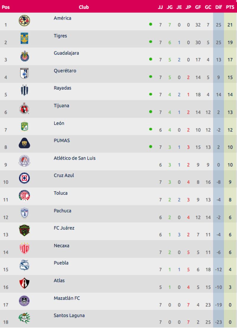 Liga mx