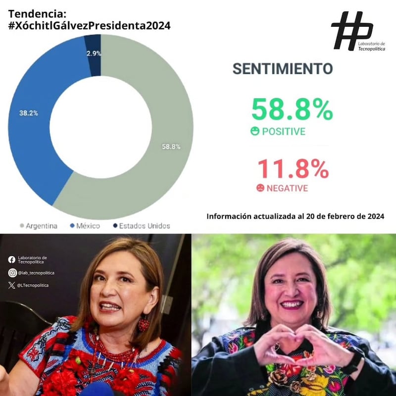 (Laboratorio de Tecnopolítica)