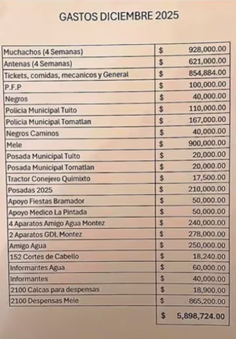 La "Narconómina" de El Mencho