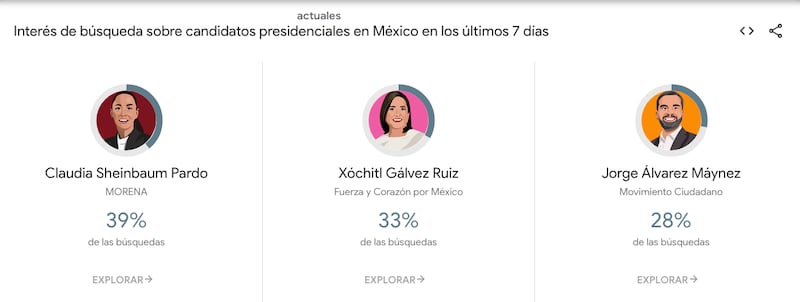 Sheinbaum-Máynez-Xóchitl-segundo-debate-presidencial-elecciones